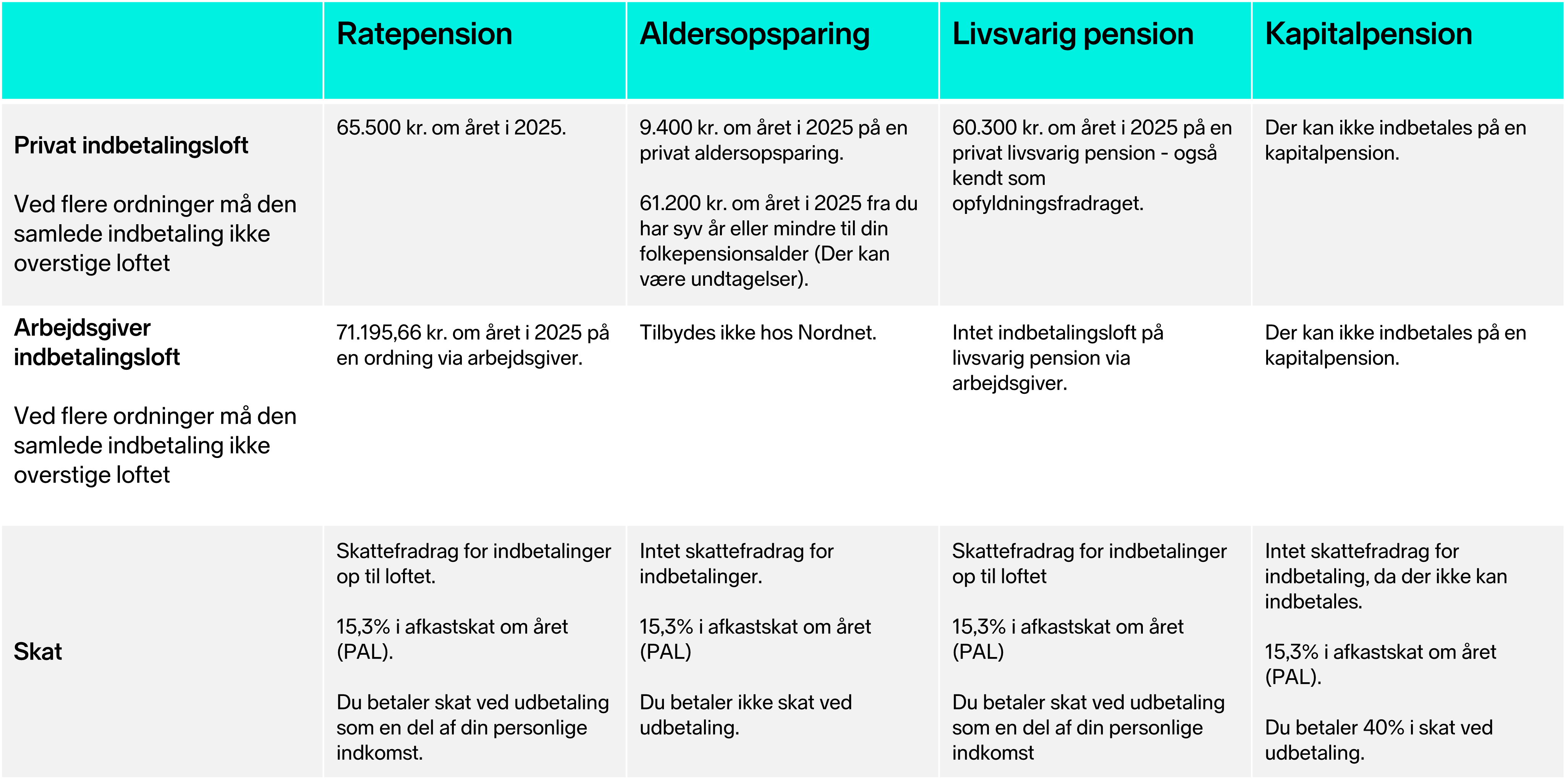 Indbetalinger pension