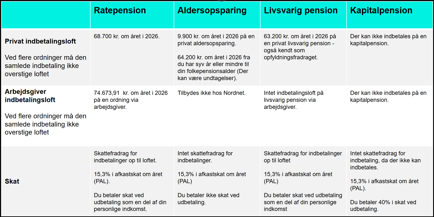 Indbetalinger pension