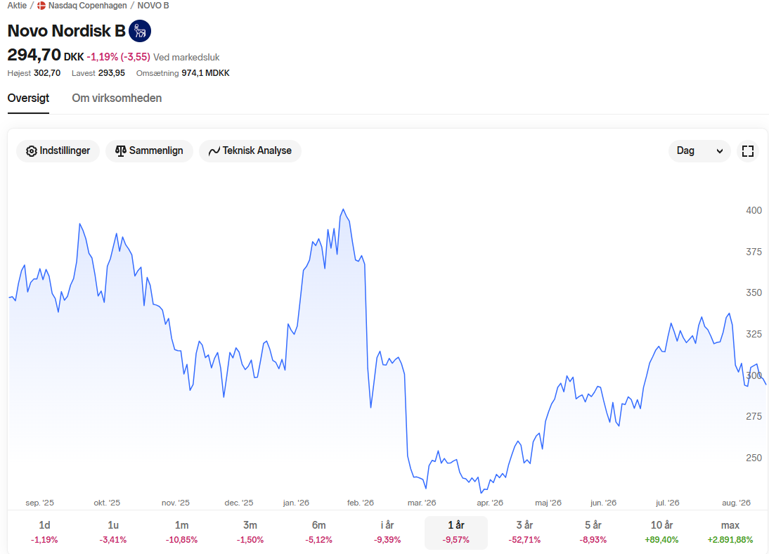 Novo Nordisk kurs pr august 2026