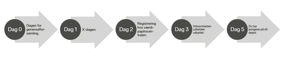 faq-3631-1