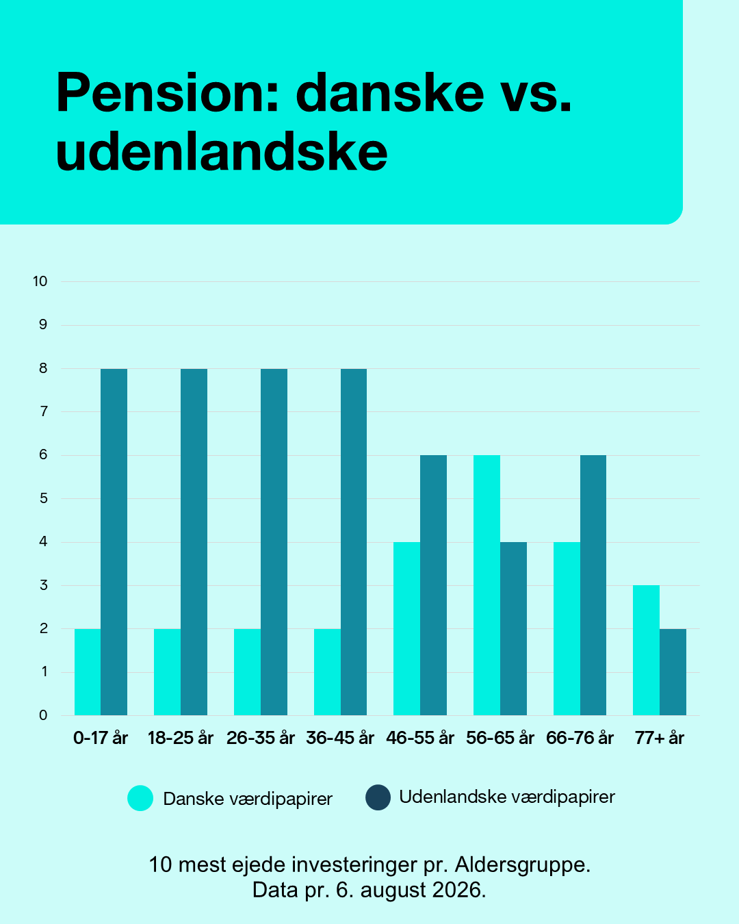 Danske vs udenlandske