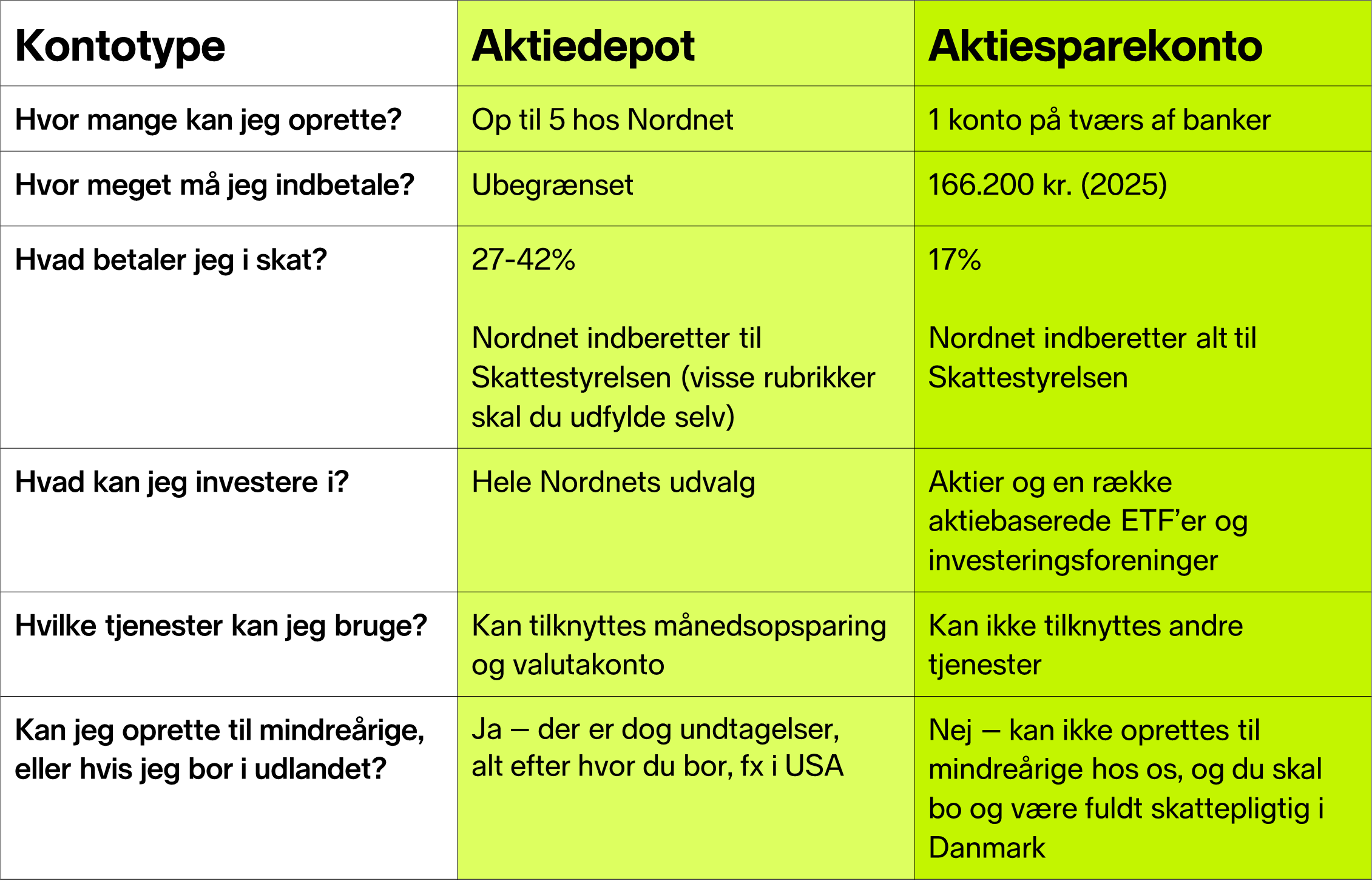 ASKellerAKT