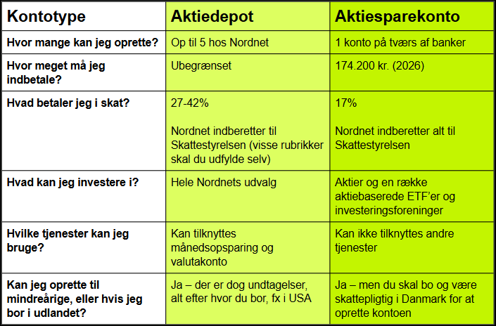 Aktiesparekonto eller aktiedepot