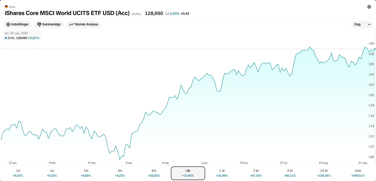 iShares Core MSCI World sep 2026