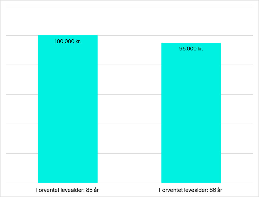 Pensionsprognose