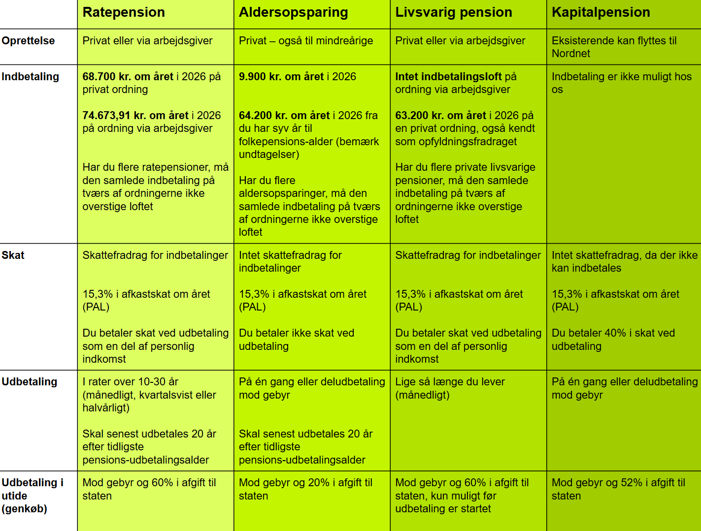 academy - overblik over pensionstyper tabel 2026
