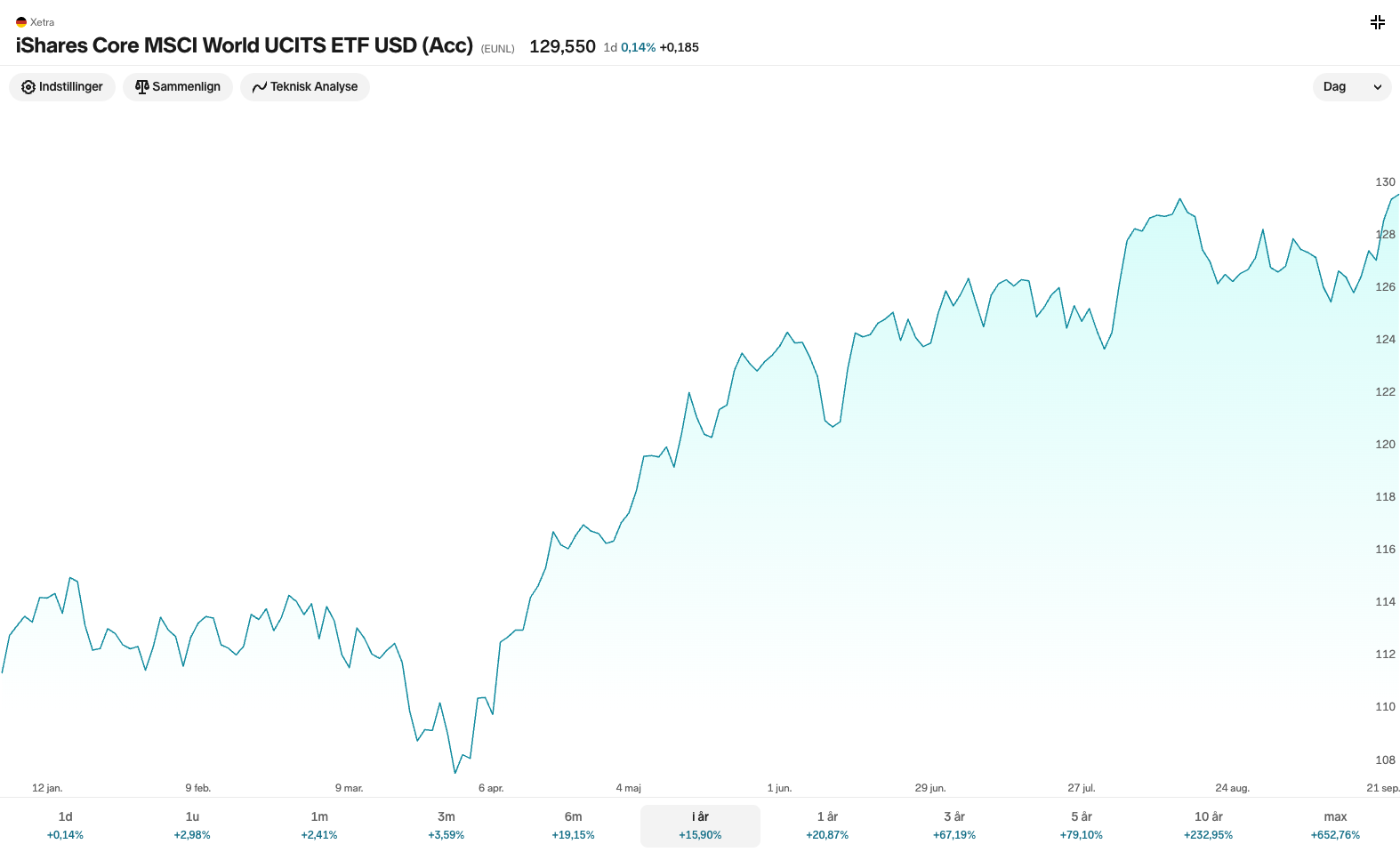 MSCI World Indeks sep 2026