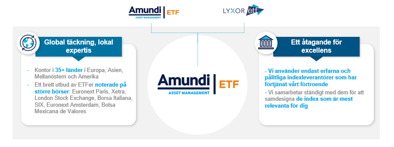 Amundi-infograph-swe.PNG