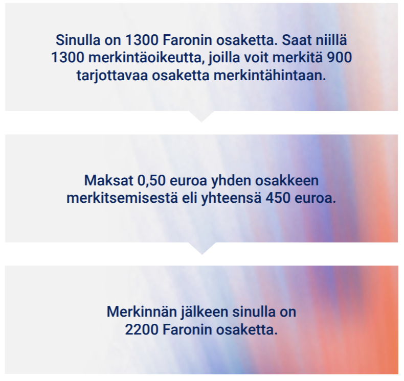 esimerkki-faron