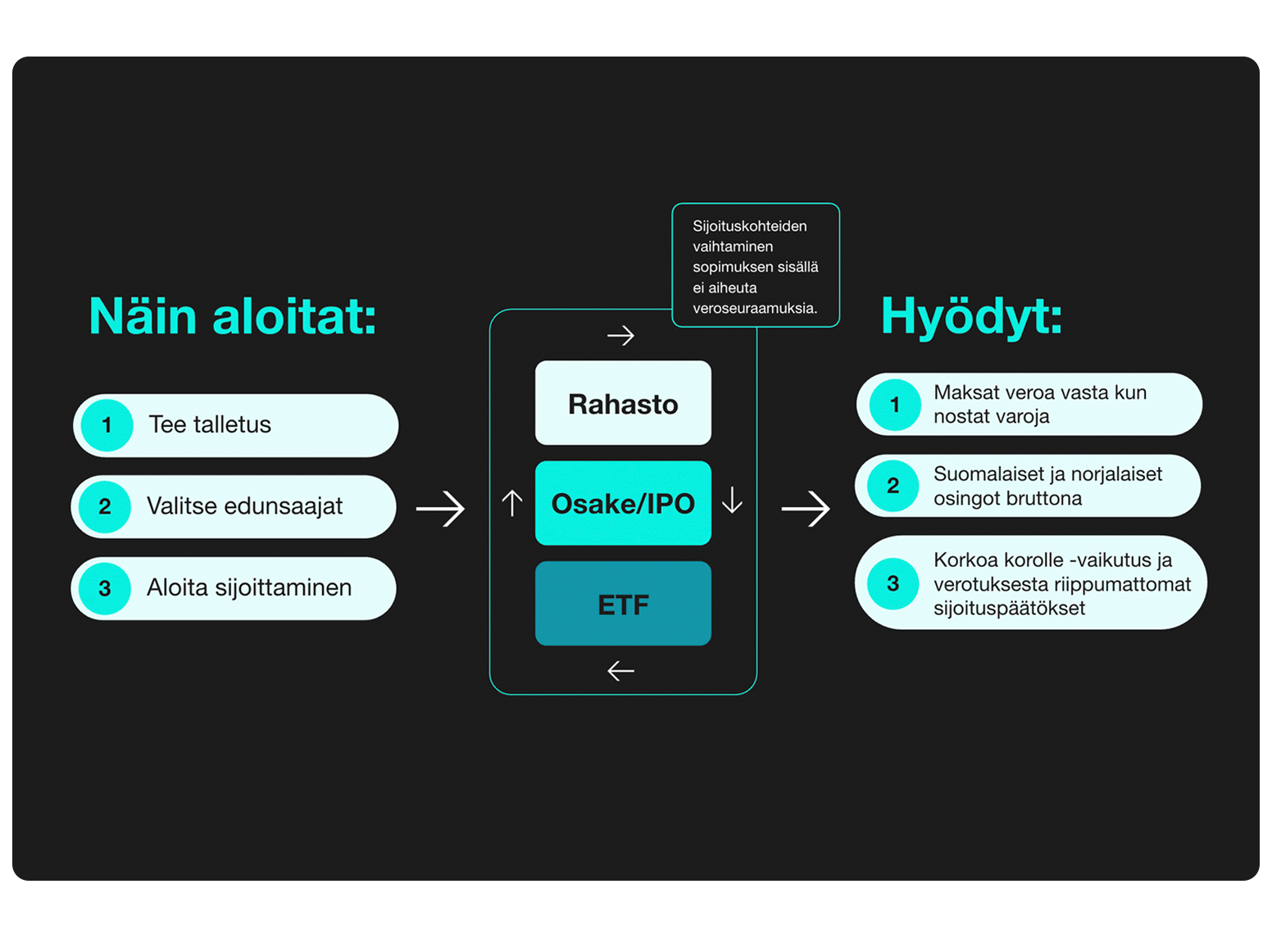 Sijoitusvakuutuksen infograafi uusi