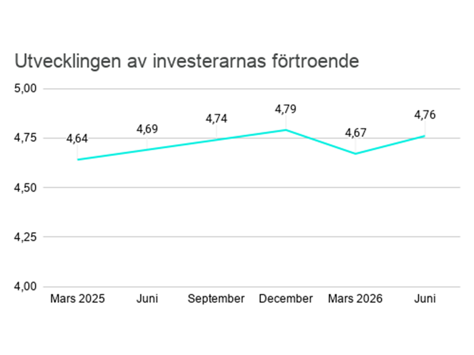 q2 fisv
