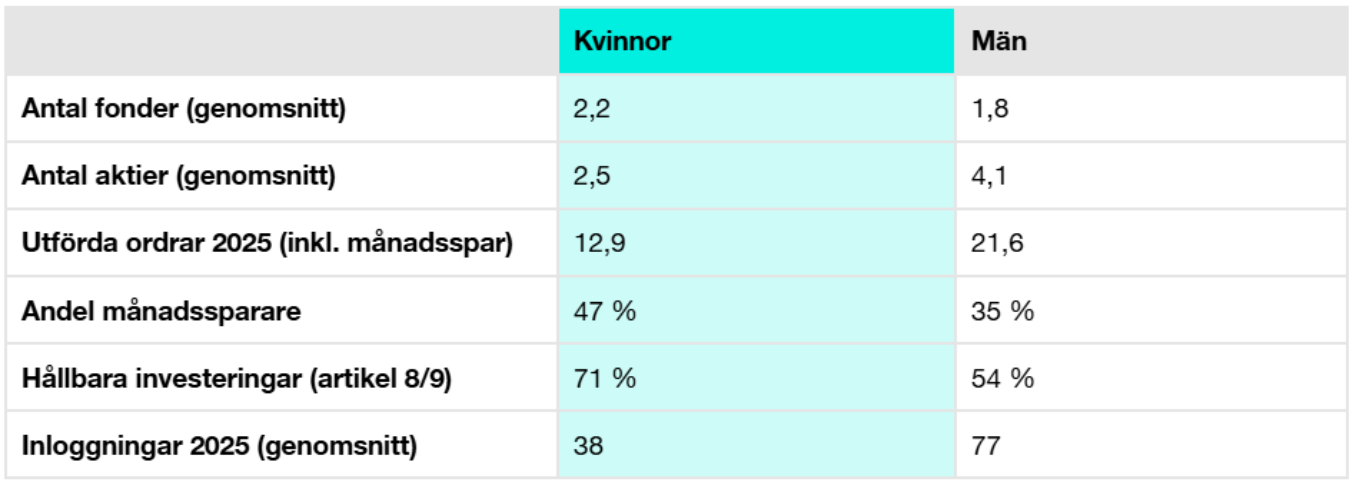 Tilastoja naisasiakkaista 2026 FISE
