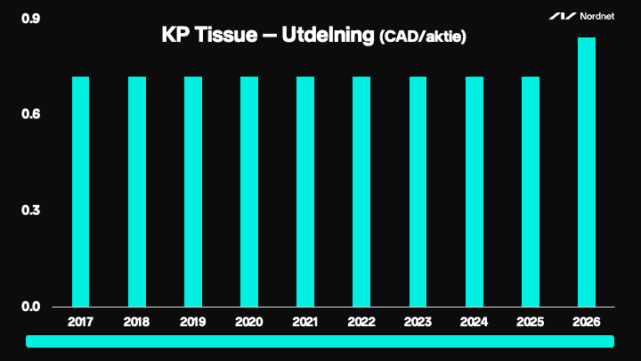 KP tissue