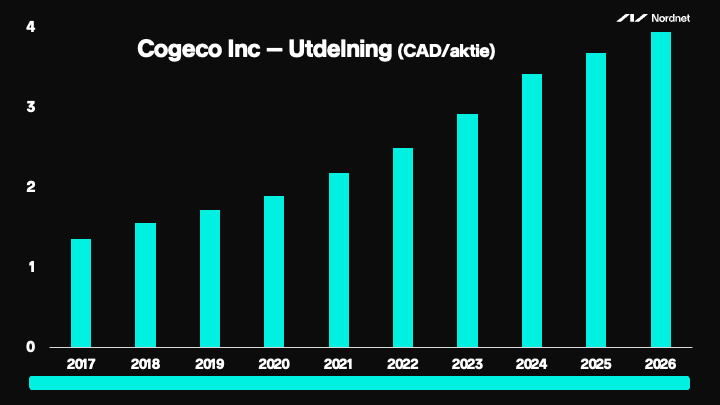 cogeco inc
