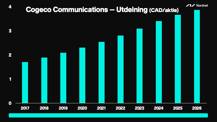cogeco comms
