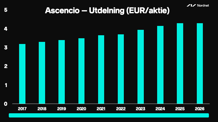 Ascencio