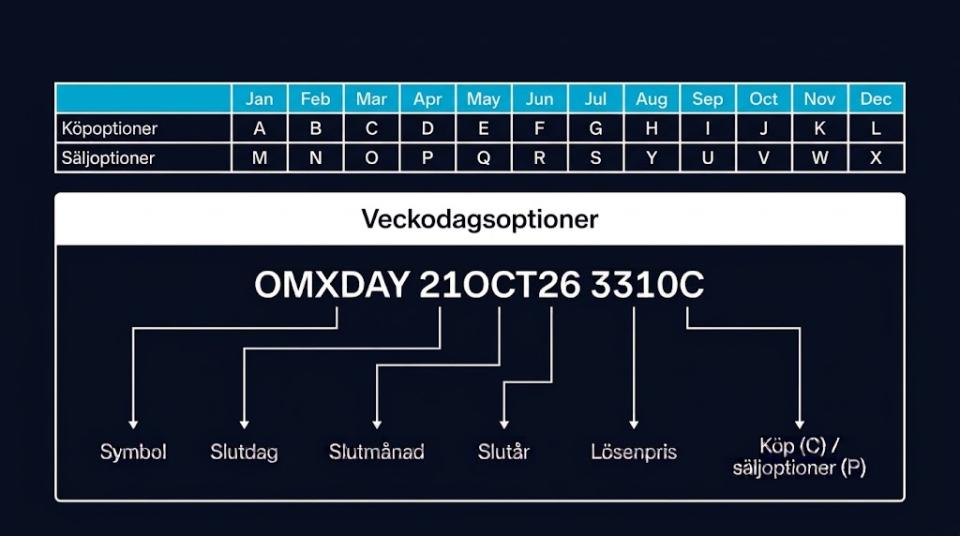 Veckodagsoptioner