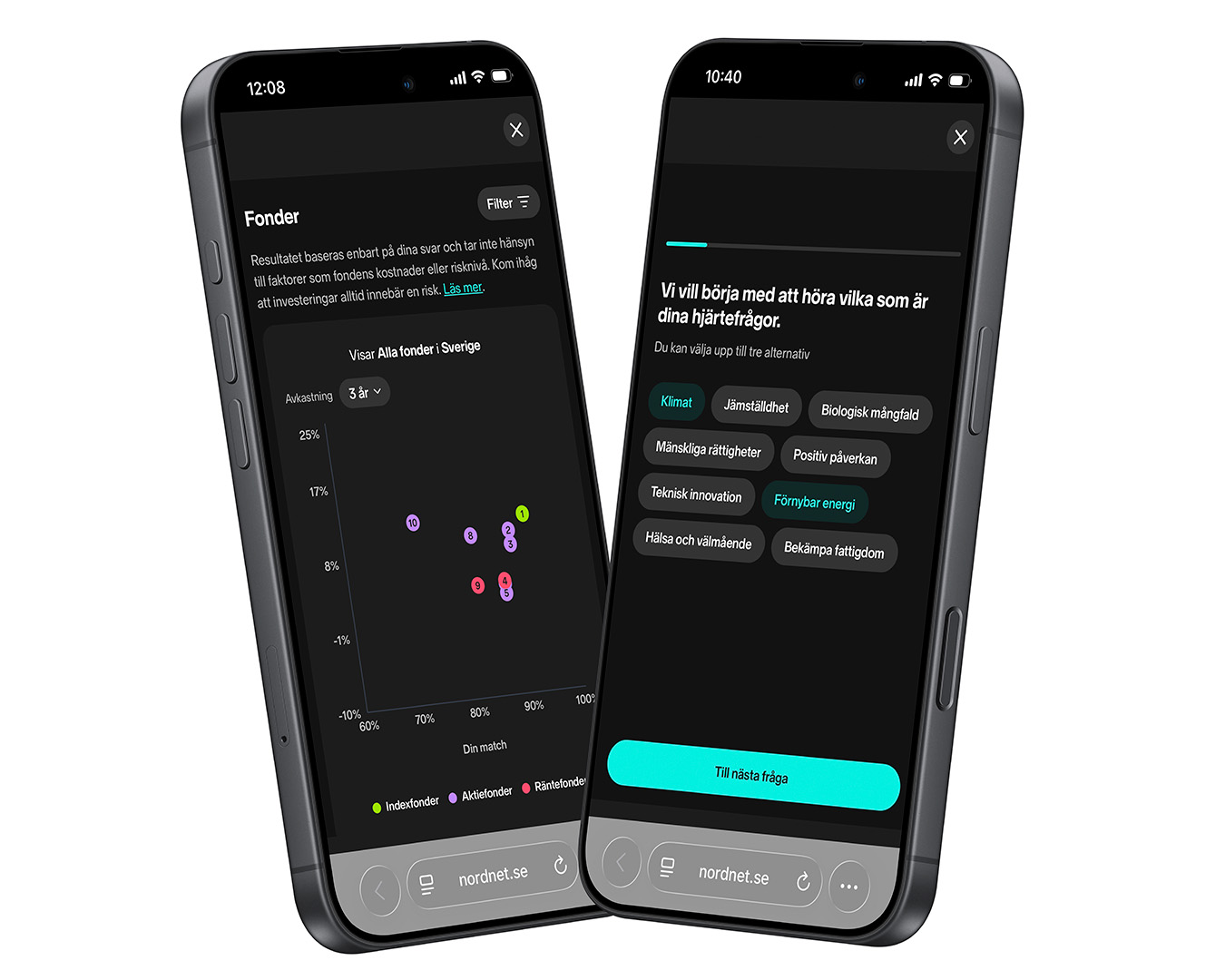 mockup fondkompassen