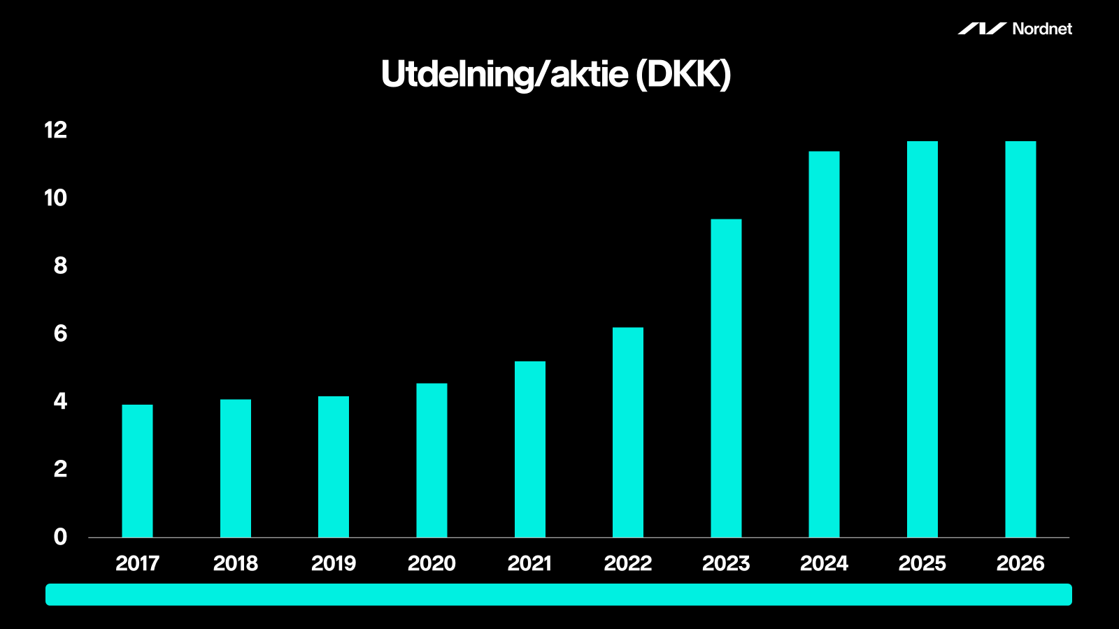 novo nordisk