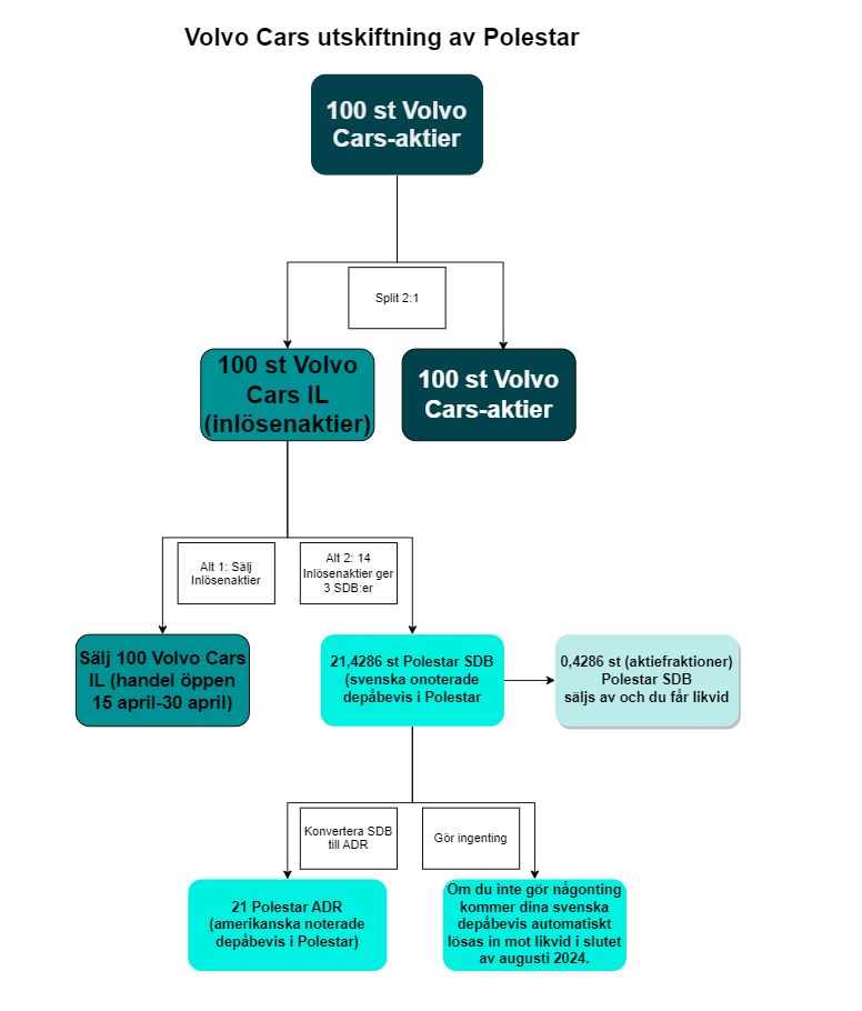 faq-7363-1