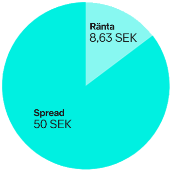 700x418 nm cirkeldiagram 2