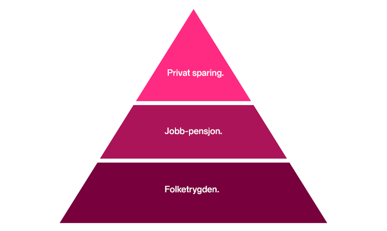 pensjonspyramide 2.png