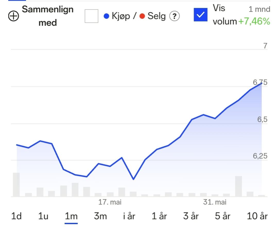 iShares Electric Vehicles and Driving Technology UCITS ETF USD (Acc) -  Sammenlign og kjøp børshandlede fond | Nordnet