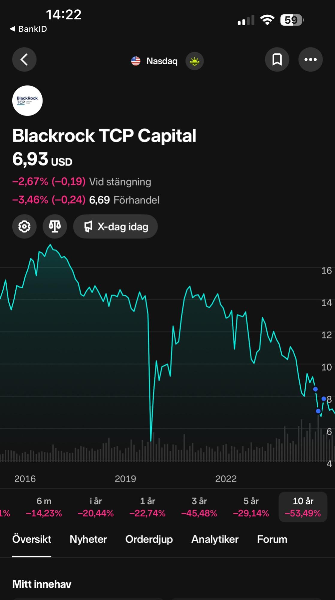 Blackrock TCP Capital (TCPC) aktie | Nordnet