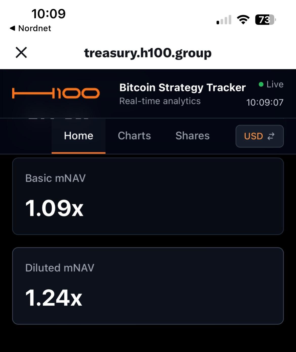 H100 Group (H100) osake | Nordnet