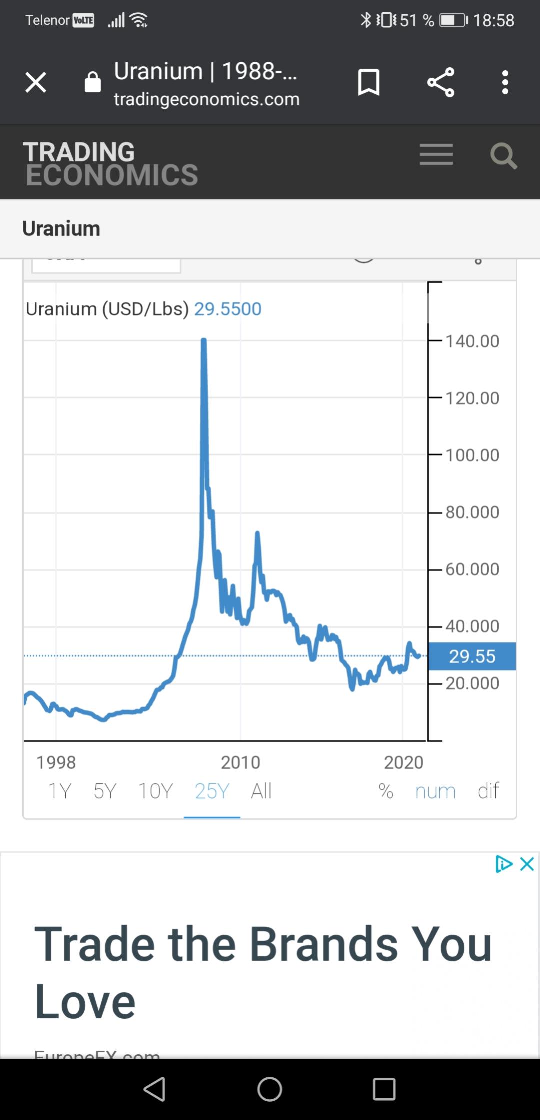 Miners Etf Global Lithium Etf Price Lithium Stocks Global X Lithium Price  Mining Stocks Global Silver