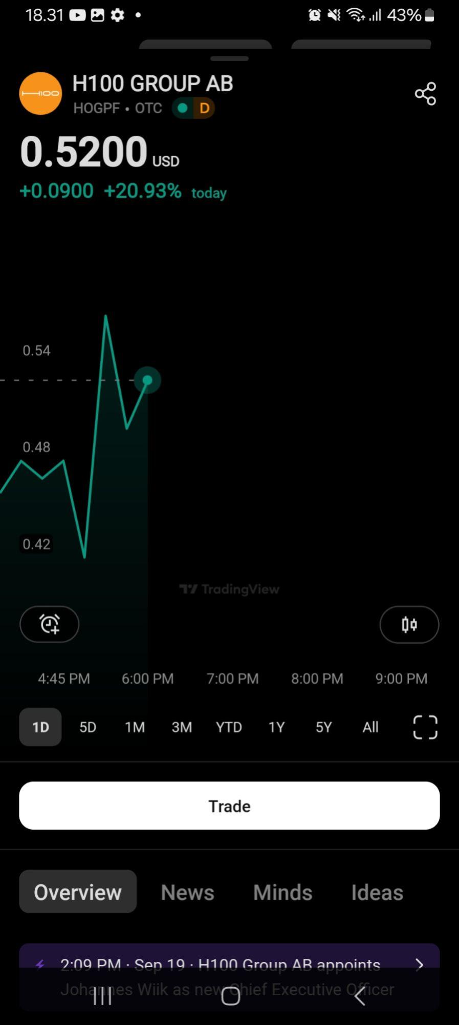 H100 Group (H100) osake | Nordnet