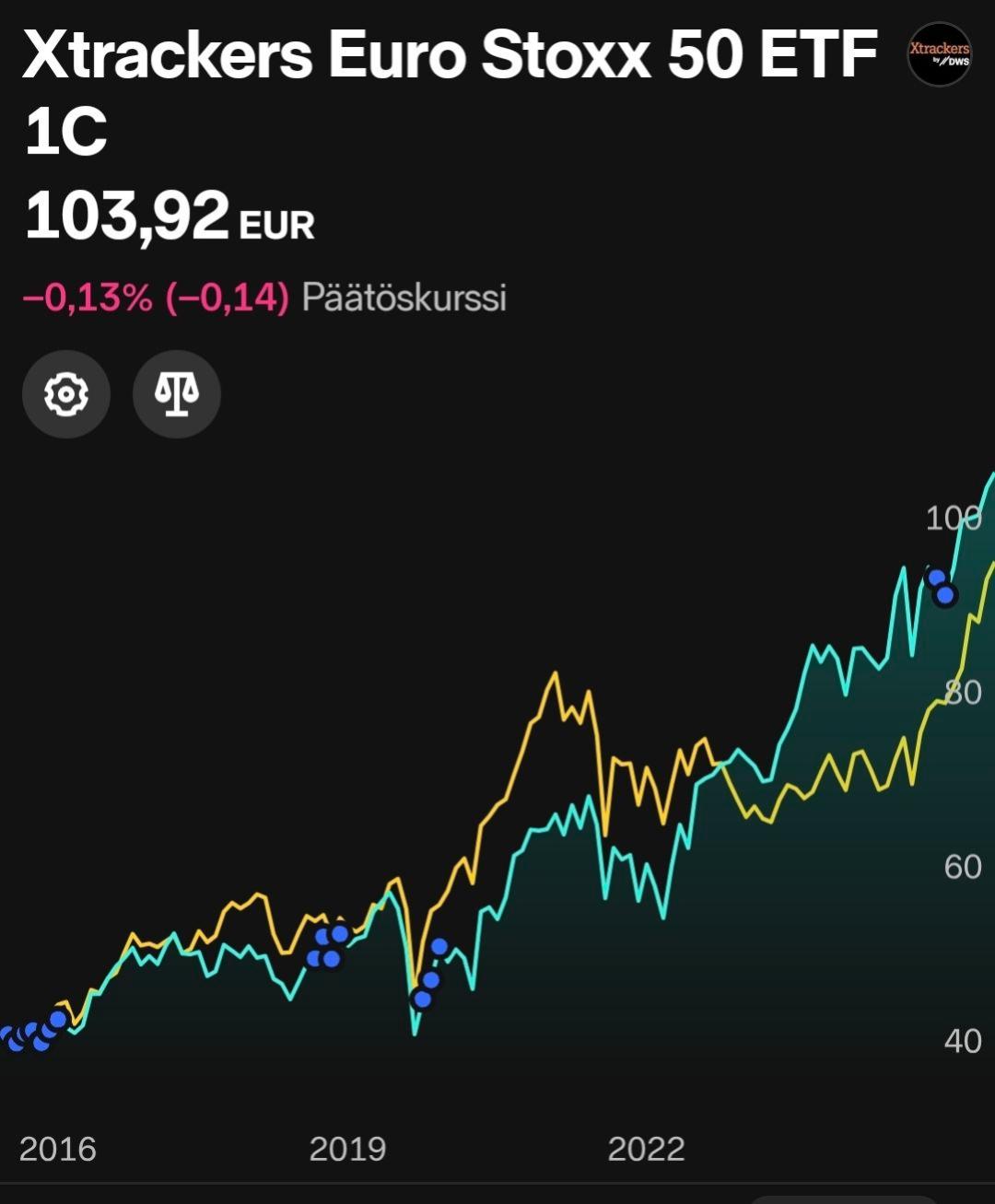 Xtrackers Euro Stoxx 50 ETF 1C - Sammenlign og køb børshandlede fonde |  Nordnet