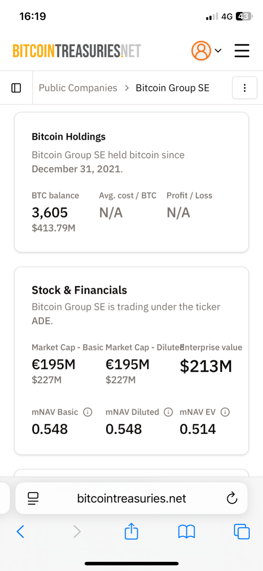 Bitcoin Group SE (ADE) aktie | Nordnet