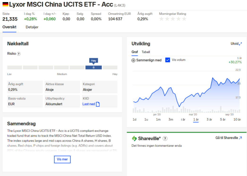 Kraneshares China 50 Etf Franklin Ftse Ftse China 50 Ucits Etf