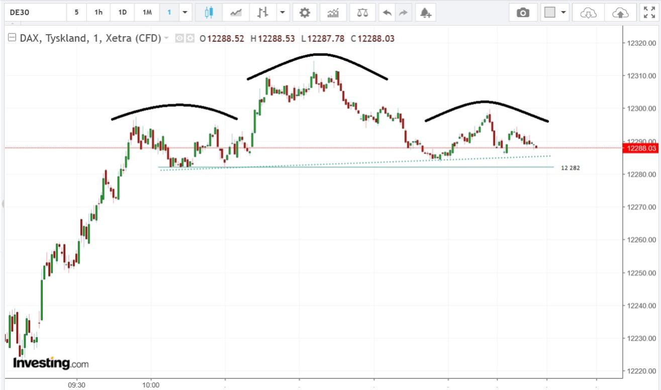 Xtrackers DAX ETF 1C – vertaa ja osta pörssinoteerattuja rahastoja | Nordnet