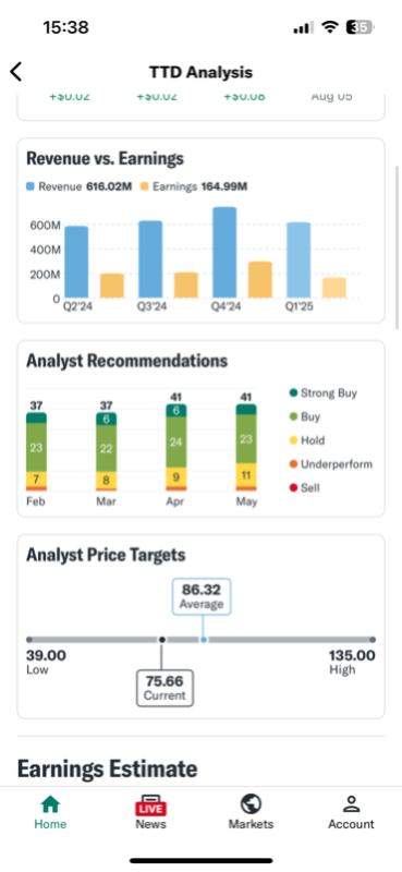 The Trade Desk A (TTD) aksje Nordnet