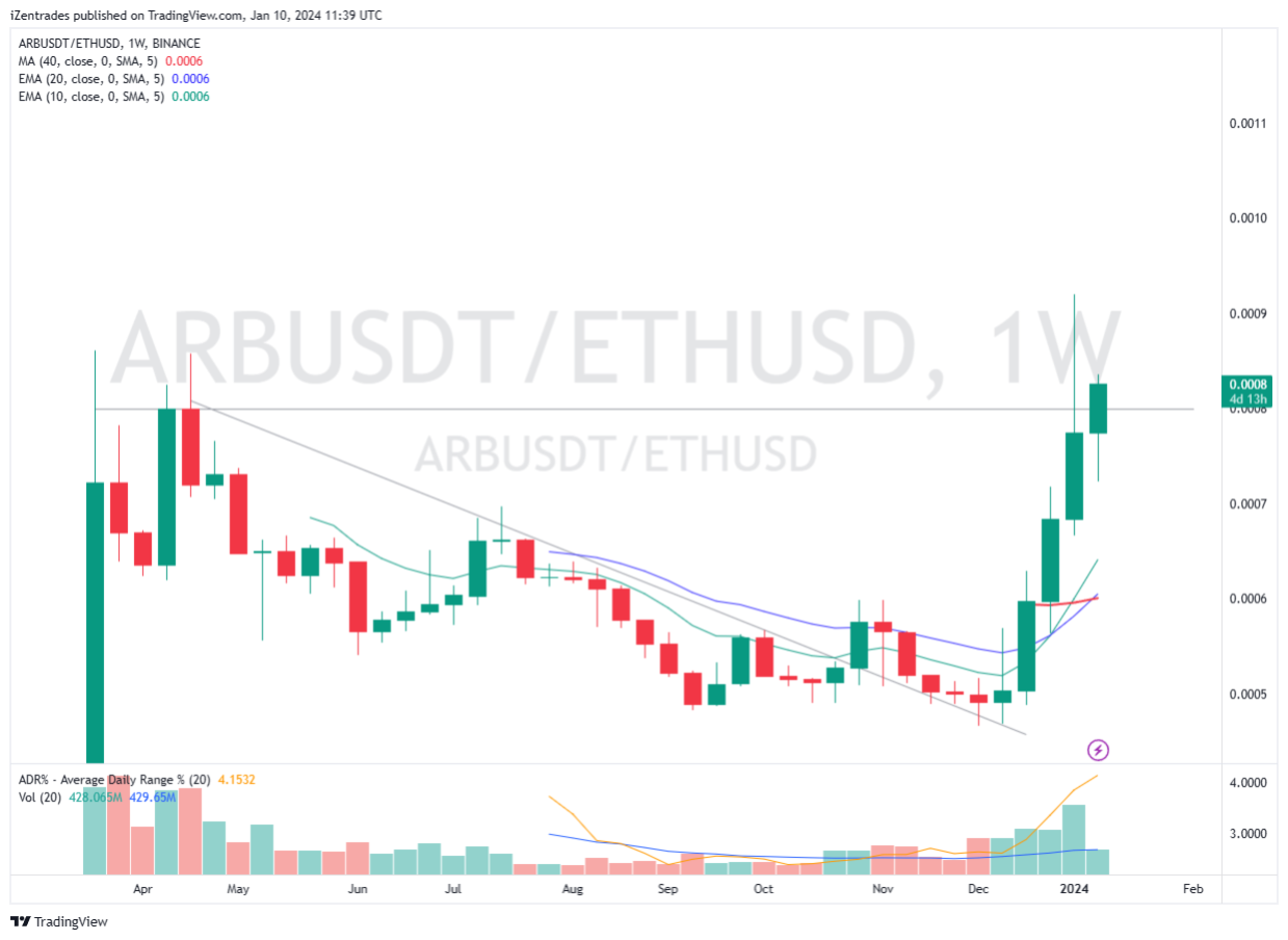 VIRARB - Trackers på Nasdaq Stockholm | Nordnet