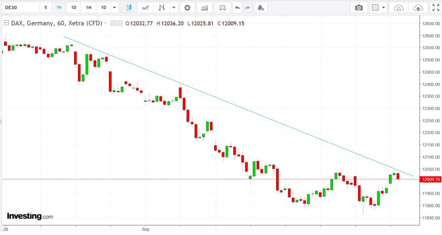 Xtrackers DAX ETF 1C – vertaa ja osta pörssinoteerattuja rahastoja | Nordnet