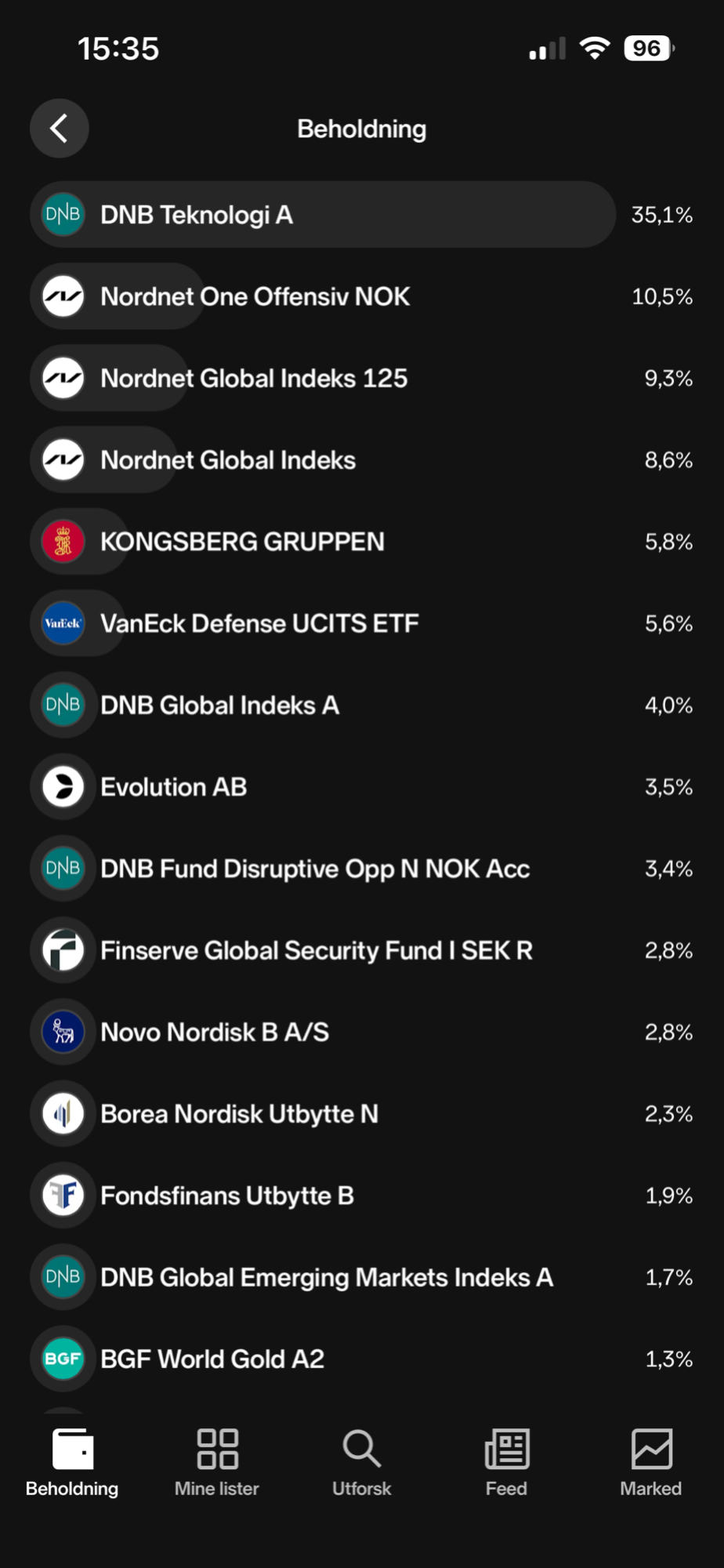 VanEck Defense ETF A USD Acc – vertaa ja osta pörssinoteerattuja rahastoja  | Nordnet